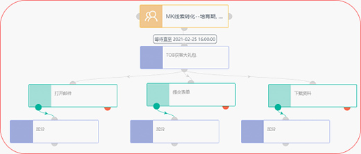 �����ƣ�B2B��I(y��)�@�������T�؃�(n��i)�ݸ���Ч