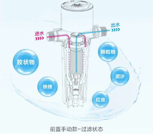 �Ї�ʮ���ˮ��Ʒ��������ȫ�݃�ˮ�o���˴�