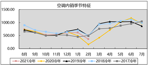 ��(qi��ng)��(sh��)���{(di��o)��2�¼��ÿ��{(di��o)�a(ch��n)�N�p�p�����L(zh��ng)