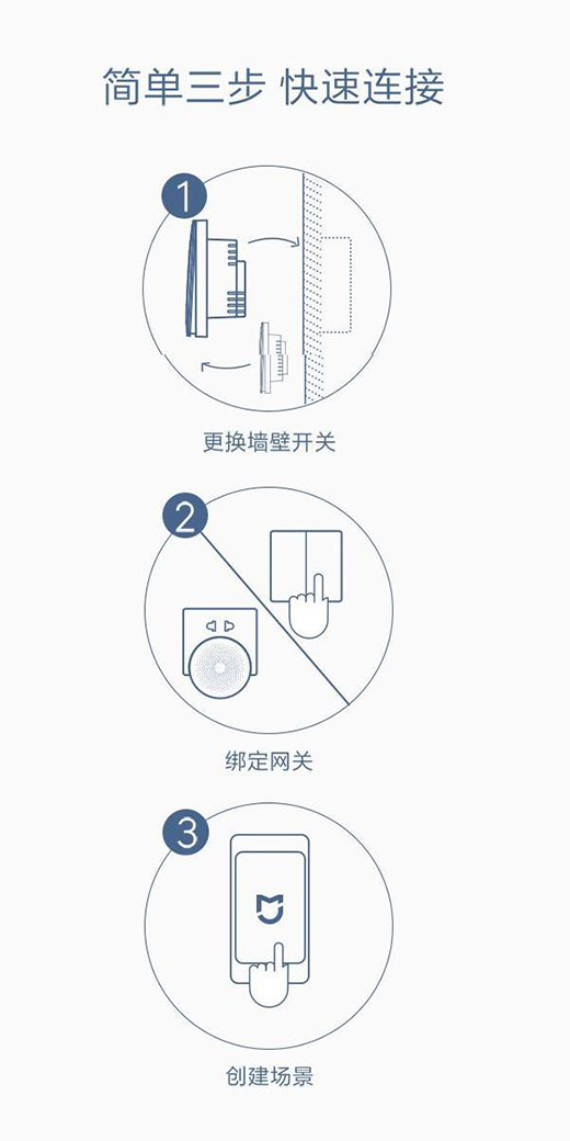 Aqara�����_�P(gu��n)���ͳɱ����ㄓ(chu��ng)��ȫ�������������p��������