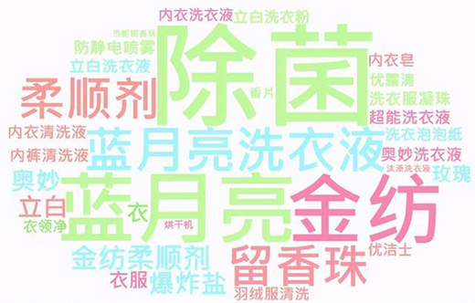 ����ϴ�o(h��)�r���������W���������I(l��ng)ϴ����څ��