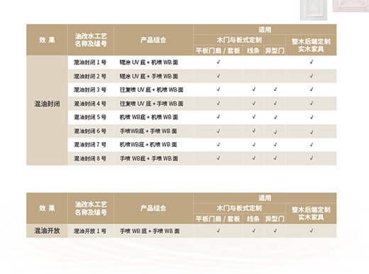 ����ѵ���ˮ��ľ�����Ƴ�18�ס��͸�ˮͿ�b��(y��ng)�ù��ԡ�