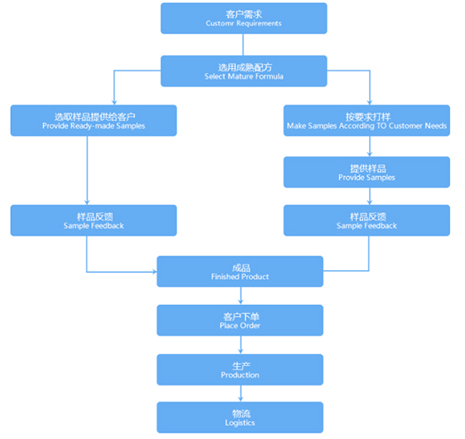 �����ջ�OEM���T�����îaƷ������Ʒ�Ɖ�!!