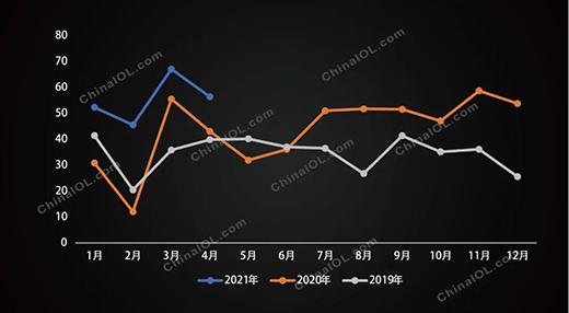 洗碗機(jī)前四月增勢迅猛，下半年會延續(xù)嗎?