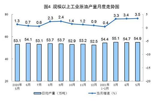 5�·�Ҏ(gu��)ģ���Ϲ��I(y��)ԭú���a(ch��n)�ɽ��D(zhu��n)�� ԭ�����a(ch��n)��(w��n)�����L(zh��ng)