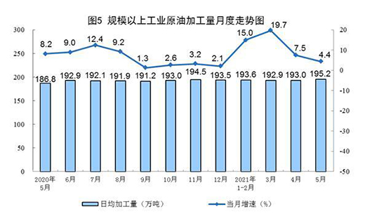 5�·�Ҏ(gu��)ģ���Ϲ��I(y��)ԭú���a(ch��n)�ɽ��D(zhu��n)�� ԭ�����a(ch��n)��(w��n)�����L(zh��ng)