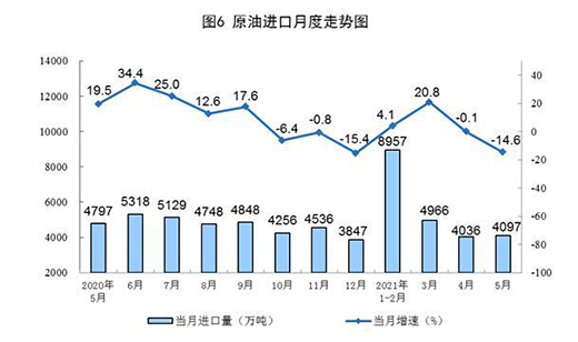 5�·�Ҏ(gu��)ģ���Ϲ��I(y��)ԭú���a(ch��n)�ɽ��D(zhu��n)�� ԭ�����a(ch��n)��(w��n)�����L(zh��ng)