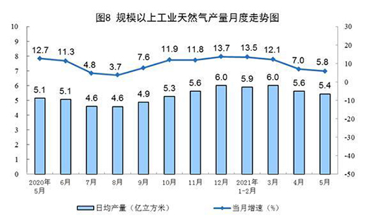 5�·�Ҏ(gu��)ģ���Ϲ��I(y��)ԭú���a(ch��n)�ɽ��D(zhu��n)�� ԭ�����a(ch��n)��(w��n)�����L(zh��ng)