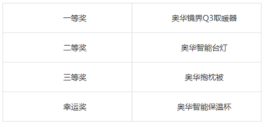 “爸”氣告白 獻給你的C位男神!