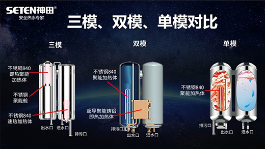 ����־�ɣ���ģ�ٟ��Ʒ�����(j��)�Ǒ�(y��ng)��(du��)����(n��i)��������������