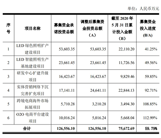 ���ۘO��KֹLED�Gɫ�����U(ku��)�a(ch��n)�(xi��ng)Ŀ�����Ӵ�U(ku��)�a(ch��n)���ܻ��a(ch��n)Ʒ