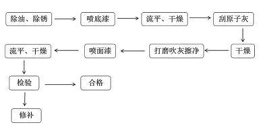 ���������Ñ��x���@��ˮ����I(y��)����������b܇�ИI(y��)?