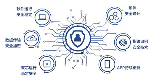 ����������ȫ�������iV5M����!