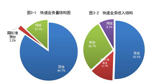 2021�ϰ����]���ИI(y��)�I(y��)��������Ӌ���6143.9�|Ԫ