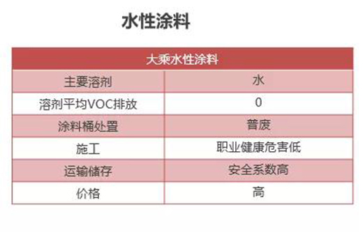 ���͸�ˮ�������h(hu��n)�� !ˮ��Ϳ��������(sh��)�F(xi��n)̼�к�Ŀ��(bi��o)!