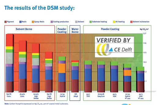 ���͸�ˮ�������h(hu��n)�� !ˮ��Ϳ��������(sh��)�F(xi��n)̼�к�Ŀ��(bi��o)!