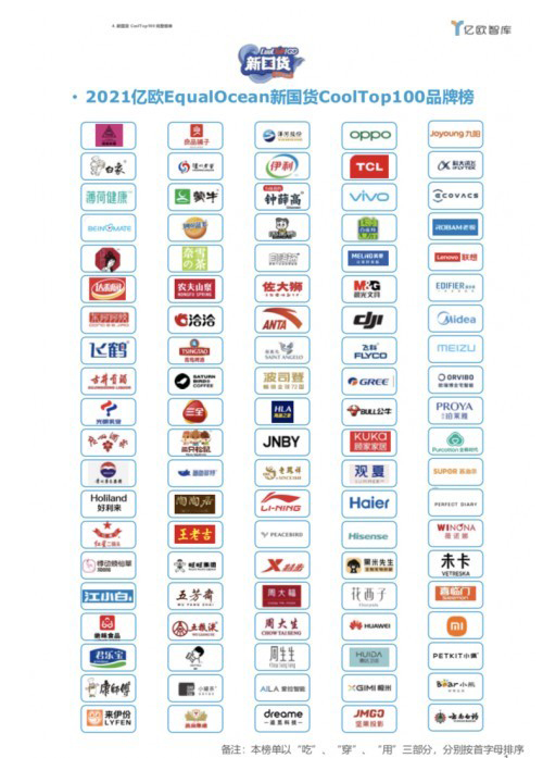 TCL�����(g��u)�����܏N�����B(t��i)Ȧ ��(gu��)؛TOPƷ�Ƙs�u(y��)Ҋ(ji��n)�C