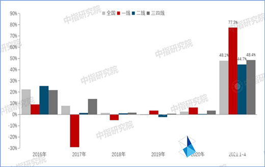 ��(ji��n)��픉��T��֮·�����2021����Ĵ��������о��Ͻ������A�M�Y(ji��)��