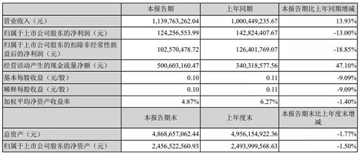 ����(sh��)ӯ����LED���b��I(y��)�����(b��o)��Ϣ����