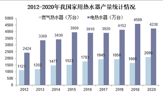 ����ҕ��l(f��)����������ڶ����L�������܏�(qi��ng)�������@ʾ�I(y��)��(w��)����ͬ�����L69.23%