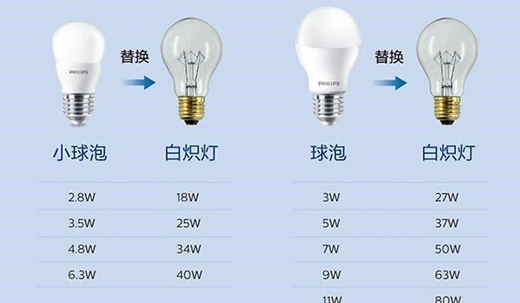 ����ğ��ݲ����ˣ���β��Lԇһ���w����LED������?