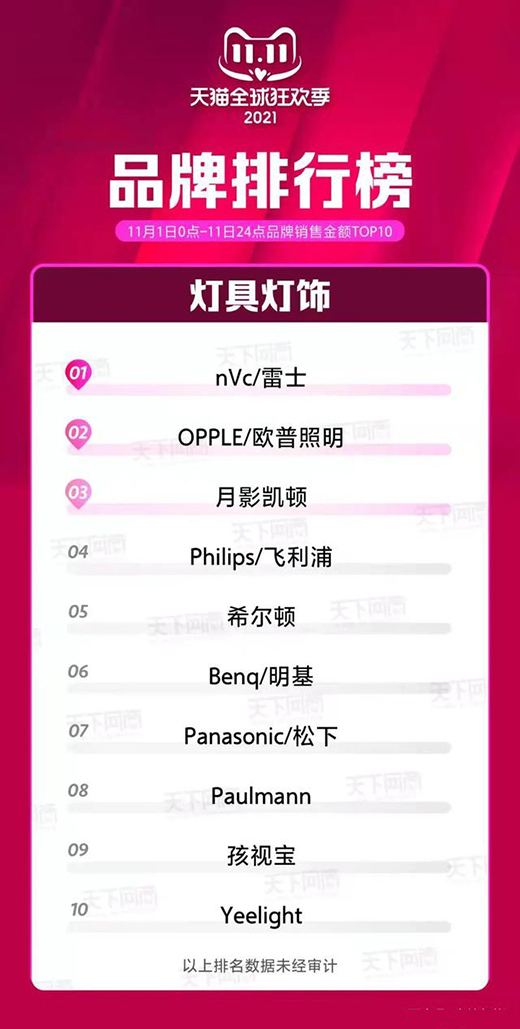 ��ʿ�s(li��n)4����!2021���pʮһ�K�O��(zh��n)��(b��o)���t