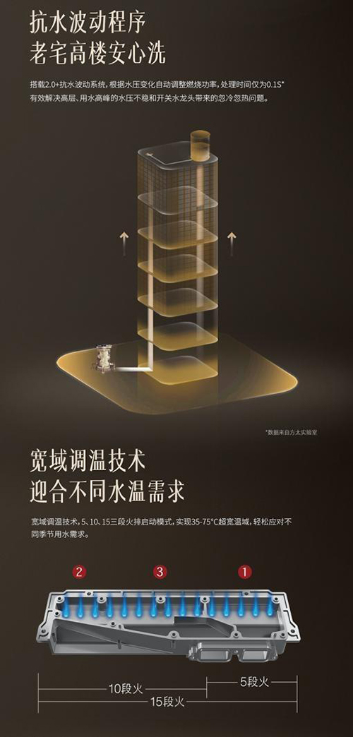 ��̫ȼ?x��)��ˮ��������|(zh��)��ϴԡ�w�(y��n)�����(q��)ɢƣ�v