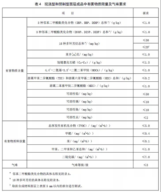 ���z�ܵ������ˡ����Ҫ��ȡ��ע�����