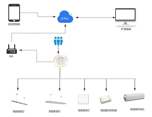 LED�o(h��)Ŀ�����o(h��)�W(xu��)��ҕ������