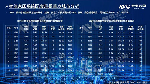 2021�������b�������iҎ(gu��)ģ212�f��!TOP10Ʒ�Ʒ��~ռ61.6%