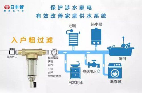 ���S���F����ͥ�b��ˮ·�����@��������e©ˮ�[��