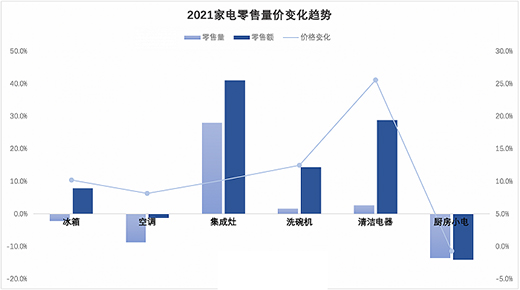 小家電銷量放緩，蘇泊爾凈利微增，新寶凈利大降三成