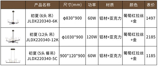 �F�ɼ��ɵ����Ʒ���P�������I(l��ng)�O��(ji��n)�Ҿ��³���!