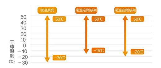 һ���M(f��i)�ù�(ji��)ʡ45%!�@һ�Ƶ��õ��Ǻ����՚�Դ��ß�ˮ�C(j��)!