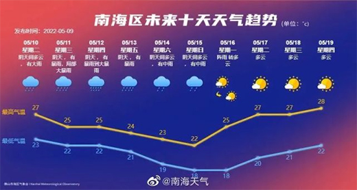 2022�(qi��ng)������u!�����������Ƿ�߀����ȫ��?