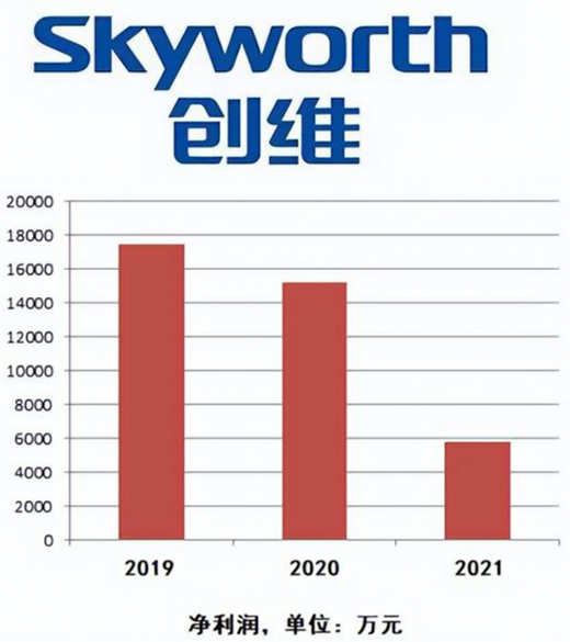 1500億電子煙市場引來家電巨頭