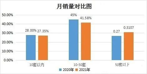 2011-2022���ʮ�������T�i�l(f��)չ��r��(ji��n)��(b��o)���t