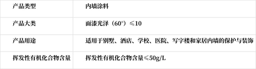 喜迎六一|晨陽稚愛兒童水漆(為愛升級(jí)版)產(chǎn)品簡(jiǎn)介