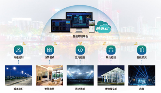 �x����������ϵ�y(t��ng)������F(xi��n)�����w���^