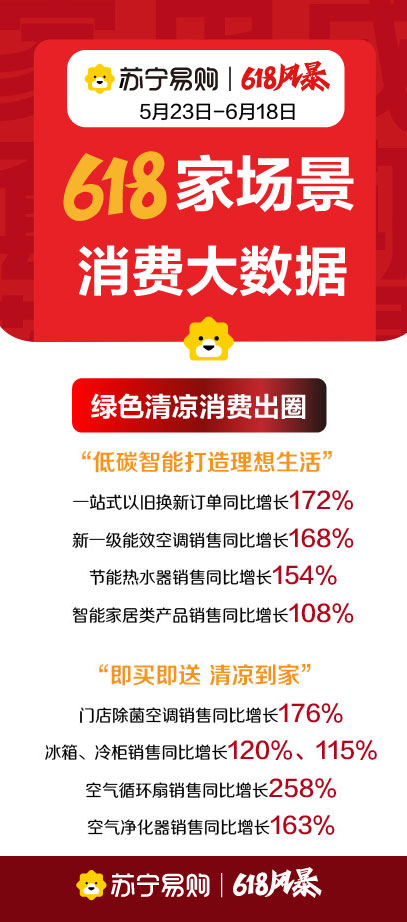 �K����ُ�l(f��)��618���M��(sh��)��(j��) �T��߶˼���N��ͬ�����L182%