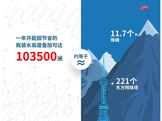 開能凈水器 | 節(jié)能減塑，與時(shí)代發(fā)展同頻共振