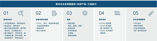 �����t(y��)Ժ�������岽�������x���t(y��)�������������t(y��)Ժ��������