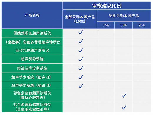 中國超聲市場龍頭之戰(zhàn)，GE醫(yī)療、飛利浦、邁瑞貼身肉搏