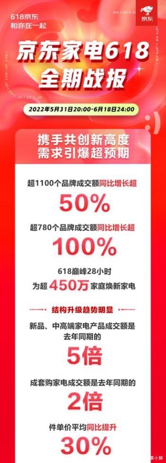 �����á��N늮a(ch��n)Ʒ�ɞ鱬��A��618���?g��u)?qi��ng)��(sh��)�ǰ�