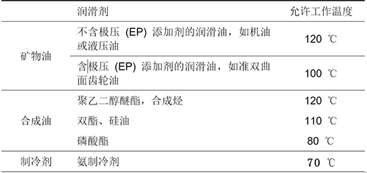 �ܷ���������ּܲ����c�����͵ļ�����