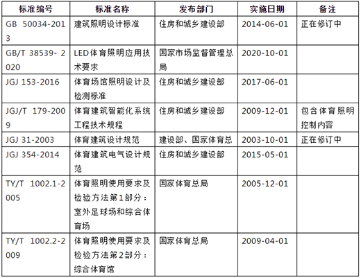 體育照明因體育競技而具有國際化特征