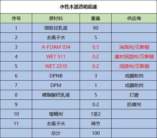 ˮ��ľ��������M�ɼ������䷽