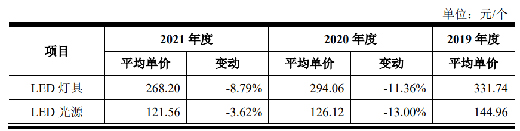 LED�����ИI(y��)���݃r���(zh��n)��(li��n)����ë���ʳ��m(x��)�»�