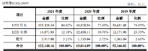 LED�����ИI(y��)���݃r���(zh��n)��(li��n)����ë���ʳ��m(x��)�»�