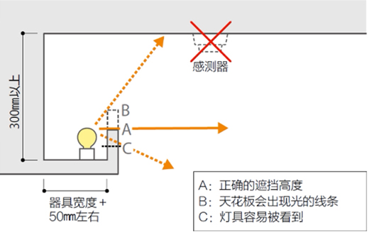 ���ß���������׌�Ҹ����|(zh��)���c���m